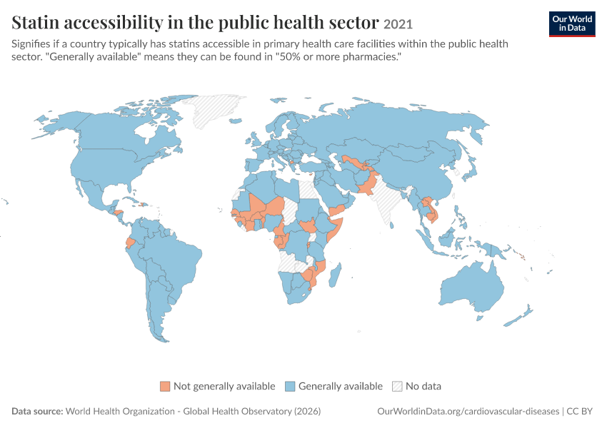 Statin accessibility in the public health sector