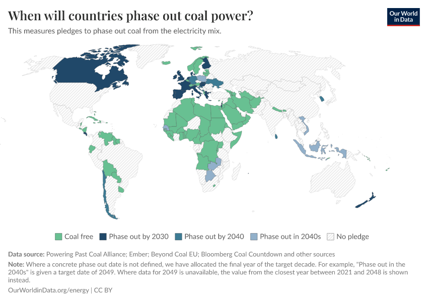 When will countries phase out coal power?