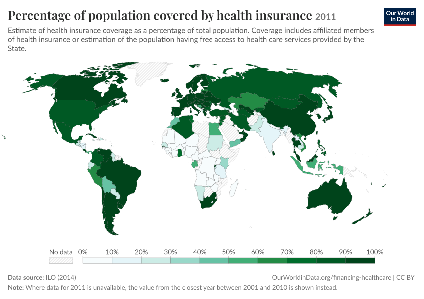 Percentage of population covered by health insurance
